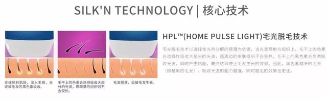 毛周角化能用家用冰点脱毛仪器吗