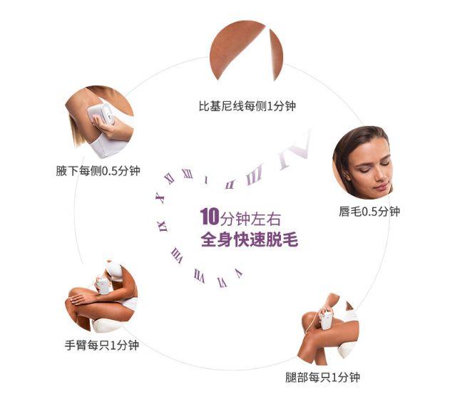 毛周角化能用家用冰点脱毛仪器吗