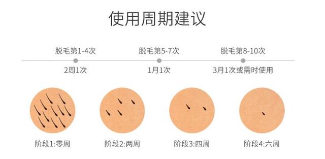 毛囊角化病可以用脱毛膏吗