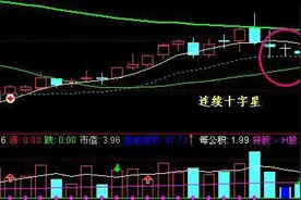 千金难求的永不失误的选股法宝“十字星”战法，这是中国股市唯一百读不厌的文章！图片
