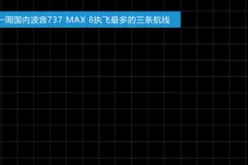 波音737-8在中国的运营及航线分布视频封面