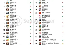 2月出海手游收入榜：《PUBG Mobile》环比下滑21.5%，依旧榜单第一图片