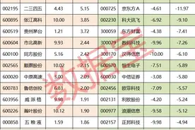 【超级大单】262亿特大单抛售科技股，这些股票获逆市买入图片