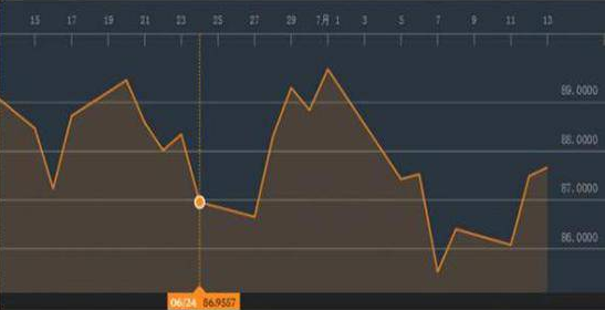 短线炒股十四字盈利口诀：支撑越近越踏实，阻力越远越好涨！