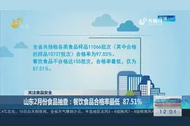 山东2月份食品抽查：这些企业上黑榜，添加剂过量为主因视频封面