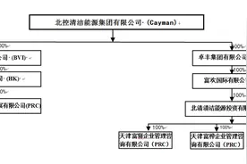 首都国资抢壳攻伐 金宇车城的中场战事图片