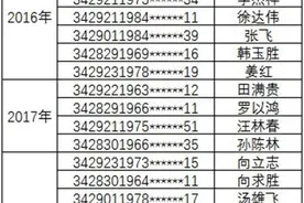 终生禁驾！这20个池州人，从此告别方向盘！图片