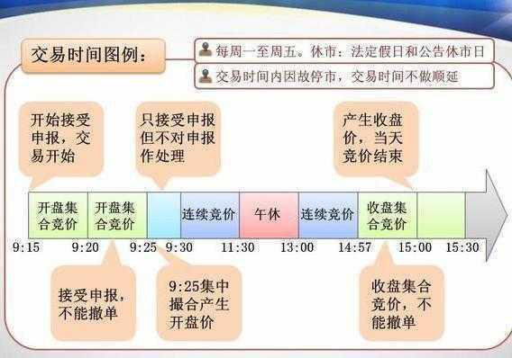 一天最重要的黄金时间是开盘“9:15-9:25”集合竞价时间！10分钟直接决定当天升跌！