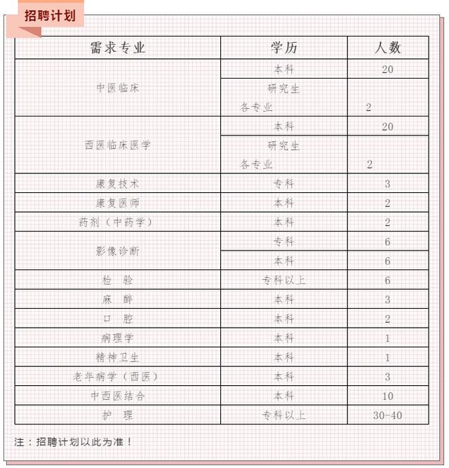 博兴中医医院招聘啦！