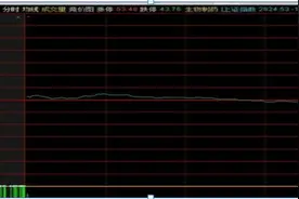 知道为什么有的股票总是“集合竞价”大幅高开或者低开，这对整天的走势有何影响？这一文终于讲透了图片