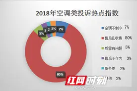 2019湖南3C家电消费质量报告②图片