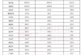 成都现在有好多人？哪个区（市、县）最多？翻开四川“户口本” 这些答案都有了图片