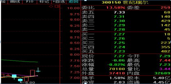 “内盘外盘”怎么看？有什么技巧？终于有人讲清楚了，值得睡前3分钟阅读