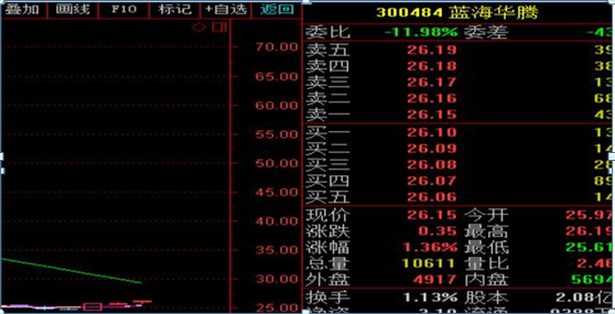 “内盘外盘”怎么看？有什么技巧？终于有人讲清楚了，值得睡前3分钟阅读