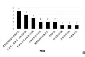 蓄意破坏共享单车的法律责任研究图片
