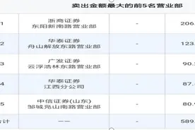 实战高手揭秘龙虎榜战法，应该怎样每天的成交龙虎榜？其实牛股是要这样捕捉的！图片