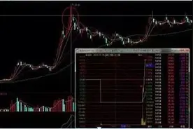 注意了，但凡“尾盘30分钟”出现这种征兆，说明主力吸筹完毕，股价即拉升，不是涨停就是涨不停！图片