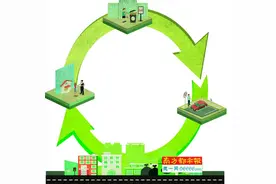 车位不能只售不租 新旧物业交接有规范图片