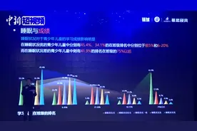 熬夜学习不可取 专家：睡的越晚 成绩越差