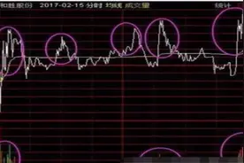 纯干货！极少人知道的主力对倒出货手法，图文详解，真正看懂的都是高手！图片