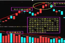 首次解密成交量“四阶律”战法谜团：一个非常实用的买卖技巧，成功率超级高！图片