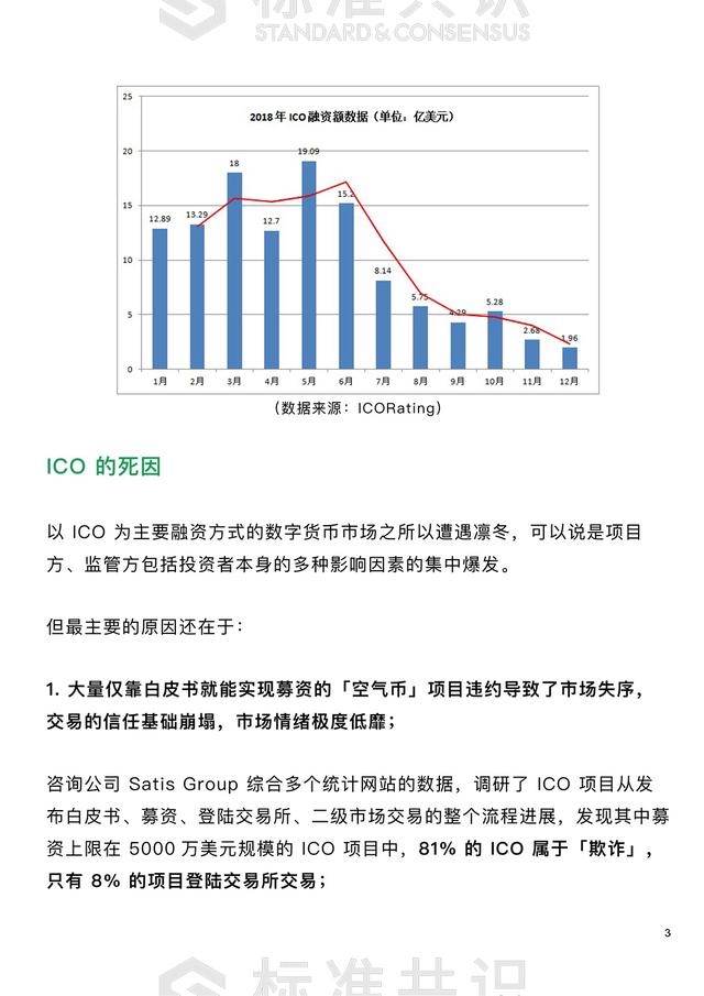 ieo是什么（骂杀与捧杀，都是没弄懂IEO）