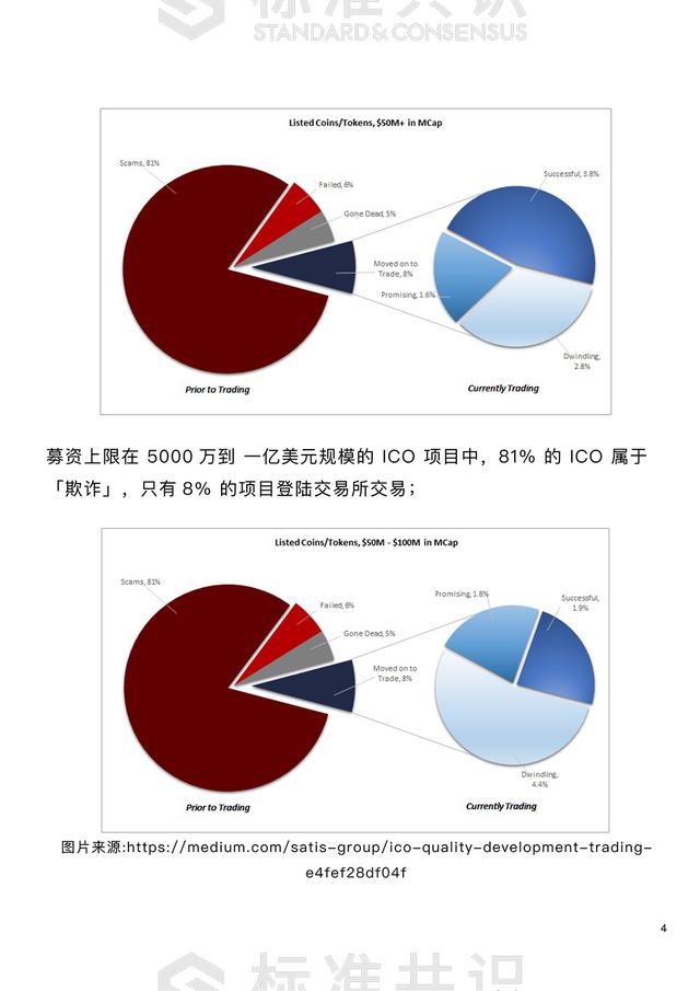 ieo是什么（骂杀与捧杀，都是没弄懂IEO）
