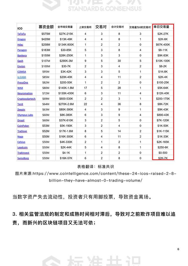 ieo是什么（骂杀与捧杀，都是没弄懂IEO）