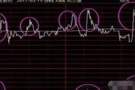 一文讲透主力“对倒出货”的套路，轻松读懂主力意图，献给那些曾经被主力收割的散户！图片
