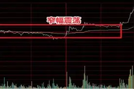 尾盘暴涨的背后隐藏什么了，小散你们知道多少，这一文终于讲透了，掌握轻松读懂主力意图图片