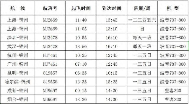 交行太平洋卡机场，交行太平洋卡机场能用吗 配图03