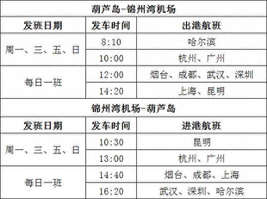 交行太平洋卡机场，交行太平洋卡机场能用吗 配图05
