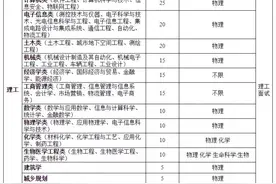 重庆大学2019自主招生简章公布，计划招生200人图片