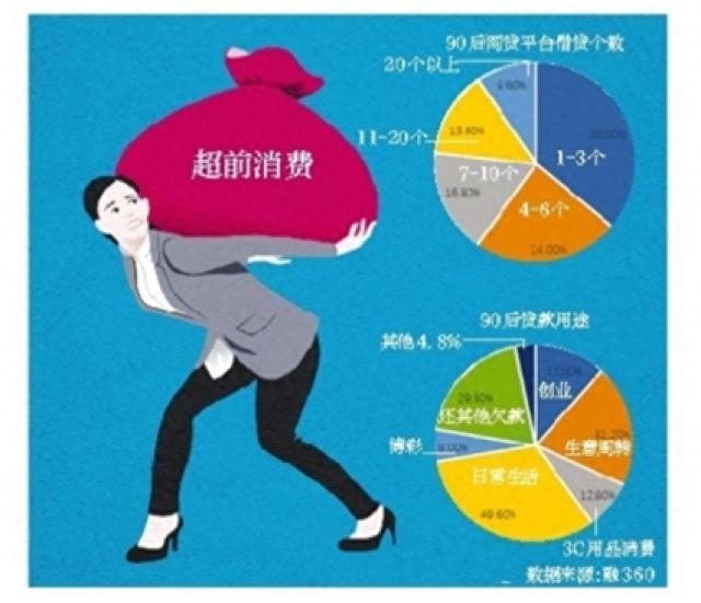 微粒贷逾期5天还了还能借吗，月薪八千负债三十万 配图01
