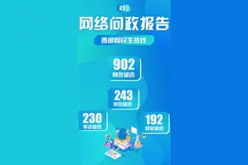 民生热线2月问政报告：韩城市多条留言未回复 请快点！图片