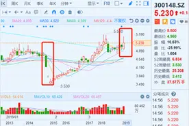 21倍溢价并购埋苦果，天舟文化（300148.SZ）净利爆亏近11亿图片