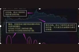 神鬼莫测三式“双龙齐飞+顶天量峰+十字交叉”精准买入第一起涨点！从鱼头吃到鱼尾！图片