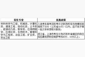 北京科技大学2019年自主招生简章图片