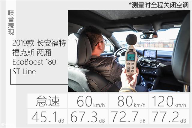 是什么车能够撼动高尔夫的地位？福克斯ST Line性能测试