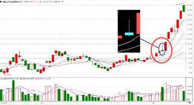 最笨最赚钱的炒股方法，这两大操作技巧可以参考（三个月从股市赚走100万）