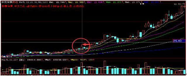 最笨最赚钱的炒股方法，这两大操作技巧可以参考（三个月从股市赚走100万）