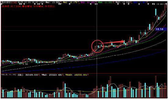 最笨最赚钱的炒股方法，这两大操作技巧可以参考（三个月从股市赚走100万）