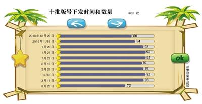 龙族物语2.9破解版（版号解冻三个月 游戏行业冬去春来）