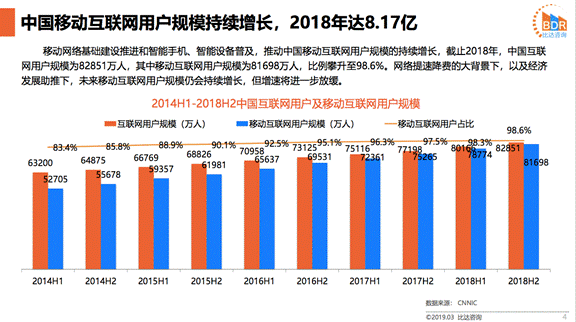 比达咨询：神马搜索稳居移动搜索市场第二，流量增长22.6%领先行业