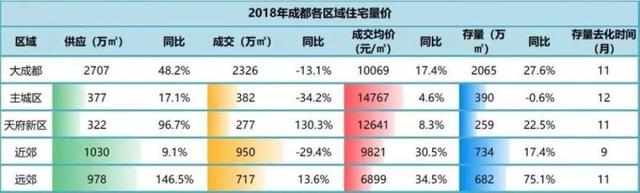 超11万人陆续拥有天府新区资格，影响到底有多大？