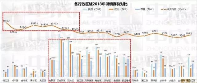 超11万人陆续拥有天府新区资格，影响到底有多大？