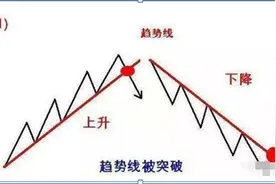 80%的股民都不知道的“123”法则，竟然也是一个赚钱的利器，建议直接掌握图片