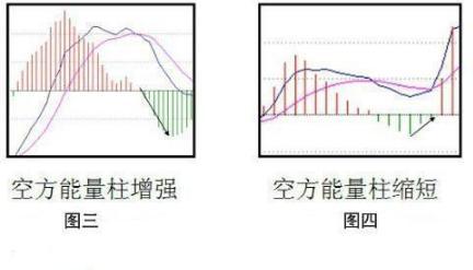 关于MACD指标的最全用法！新手牢记17句MACD运用速成口诀，简单实用，值得永久收藏
