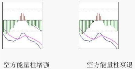 关于MACD指标的最全用法！新手牢记17句MACD运用速成口诀，简单实用，值得永久收藏