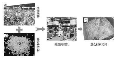 跟着塑料“混” 秸秆变身“木材”水火不侵
